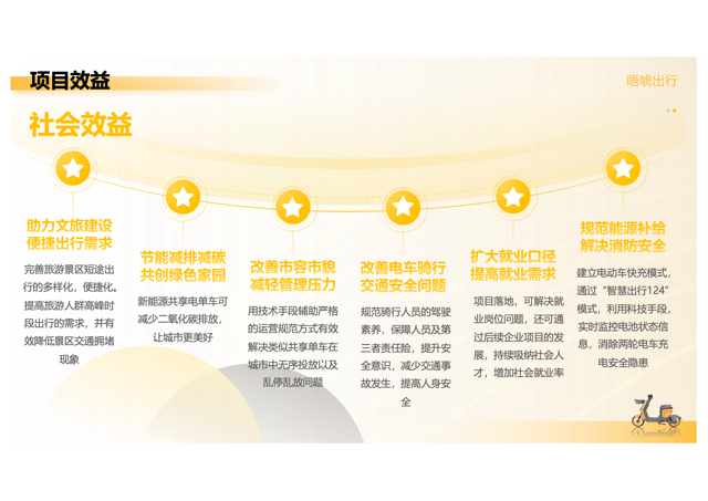 环保效益