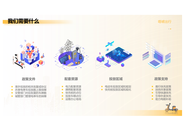 客户需求