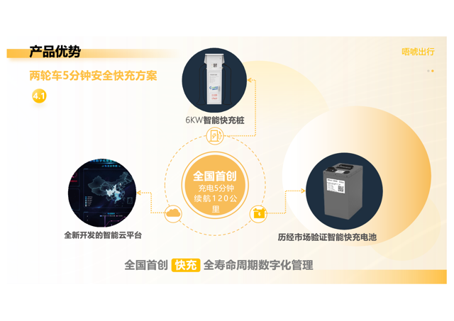 经济效益