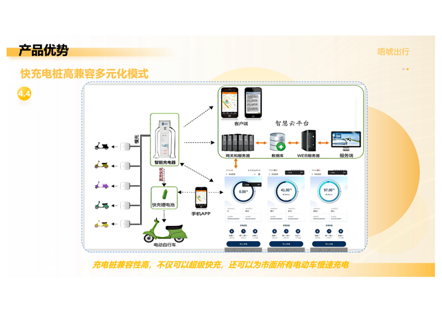 城市案例3
